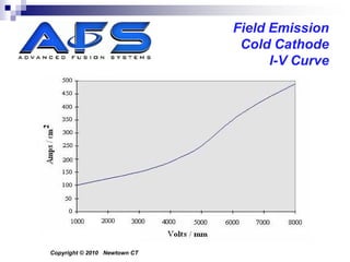 Field Emission
                               Cold Cathode
                                    I-V Curve




Copyright © 2010 Newtown CT
 