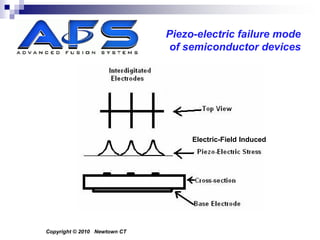 Piezo-electric failure mode
                              of semiconductor devices




                                   Electric-Field Induced




Copyright © 2010 Newtown CT
 