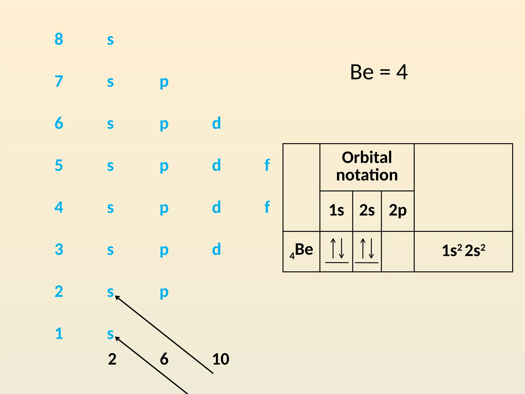 Electron valence for junior high school.pptx Chemistry Science