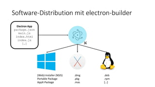 Software-Distribution mit electron-builder
Electron App
package.json
main.js
index.html
index.js
[…]
(Web)-Installer (NSIS)
Portable Package
AppX-Package
.dmg
.pkg
.mas
.deb
.rpm
[…]
 