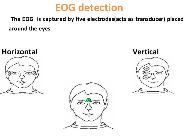 eye interface technology electrooculography a proposed model electro oculography