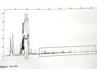 Electropherogram Components Electropherogram with forensics identification | PPTX