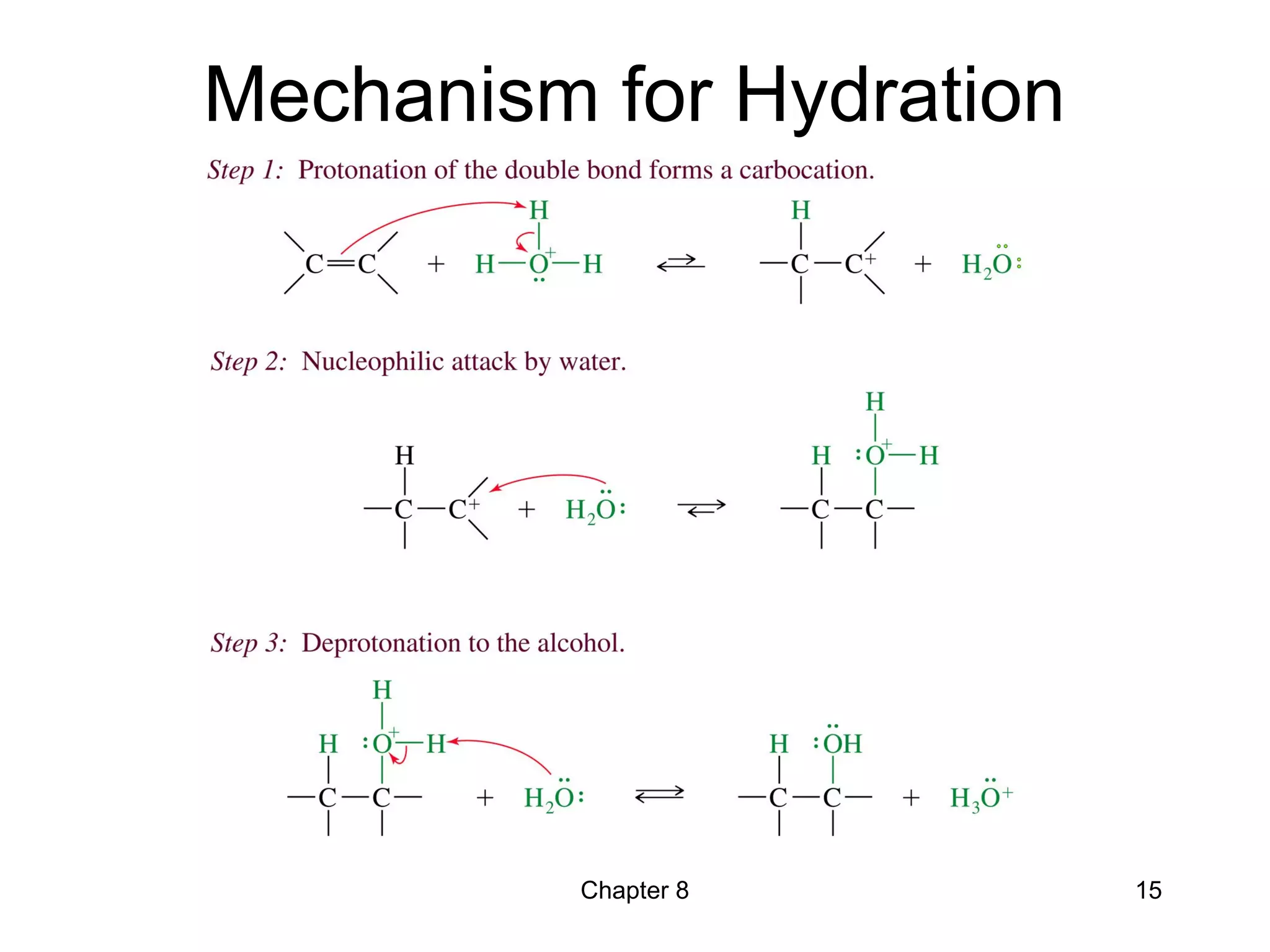 Chapter 8 15
Mechanism for Hydration
 