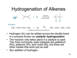 32
Hydrogenation of Alkenes
• Hydrogen (H2) can be added across the double bond
in a process known as catalytic hydrogenation.
• The reaction only takes place if a catalyst is used.
The most commonly used catalysts are palladium
(Pd), platinum (Pt), and nickel (Ni), but there are
other metals that work just as well.
• Syn addition of hydrogen.
 