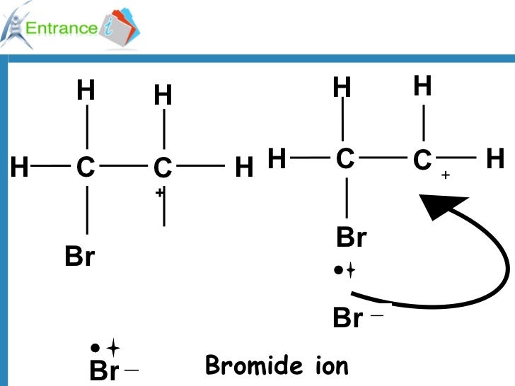 Electrophilic addition of bromine ok1294987406