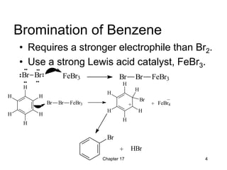 Electrophilic substitution reaction of chem | PPT