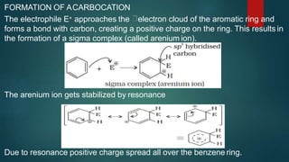 FORMATION OF ACARBOCATION
The electrophile E+ approaches the electron cloud of the aromatic ring and
forms a bond with carbon, creating a positive charge on the ring. This results in
the formation of a sigma complex (called arenium ion).
The arenium ion gets stabilized by resonance
Due to resonance positive charge spread all over the benzene ring.
 