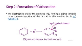 Step 2: Formation of Carbocation
• The electrophile attacks the aromatic ring, forming a sigma complex
or an arenium ion. One of the carbons in this arenium ion is sp3
hybridized.
 