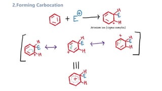 Electrophilic Substitution reactions