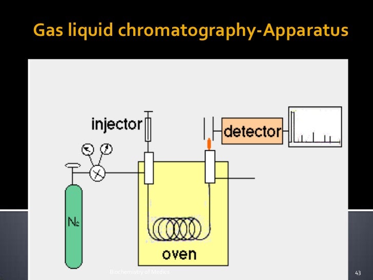 Chromatography