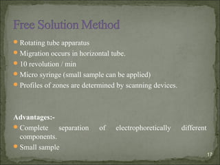 Rotating tube apparatus
Migration occurs in horizontal tube.
10 revolution / min
Micro syringe (small sample can be applied)
Profiles of zones are determined by scanning devices.
Advantages:-
Complete separation of electrophoretically different
components.
Small sample
17
 