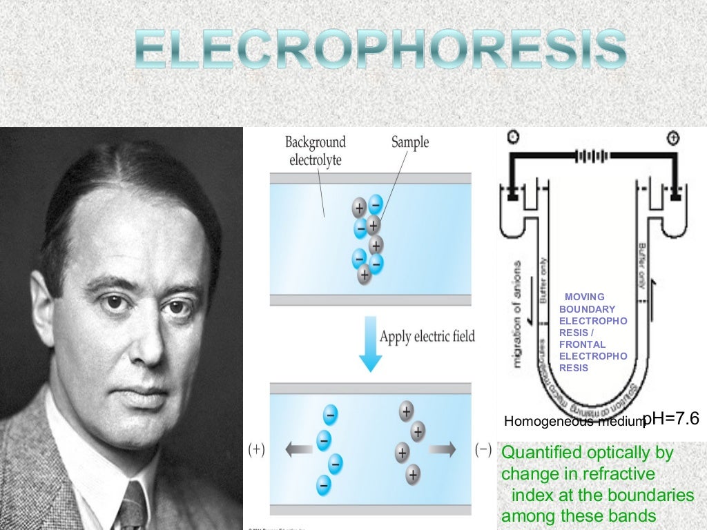 Electrophoresis