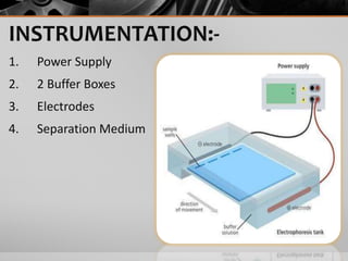 INSTRUMENTATION:-
1. Power Supply
2. 2 Buffer Boxes
3. Electrodes
4. Separation Medium
 
