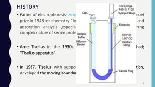 HISTORY
• Father of electrophoresis- ArneTiselius (Sweeden,1902-1971) Nobel
prize in 1948 for chemistry “for his research on electrophoresis and
adsorption analysis ,especially for his discoveries concerning
complex nature of serum protein”
• Arne Tiselius in the 1930s devised moving boundary method;
"Tiselius apparatus"
• In 1937, Tiselius with support from the Rockefeller Foundation,
developed the moving boundary electrophoresis
5
 