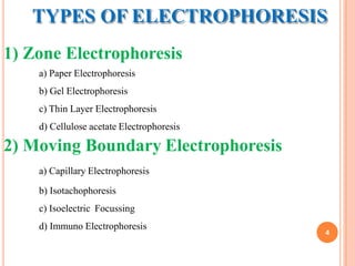 TYPES OF ELECTROPHORESIS
1) Zone Electrophoresis
a) Paper Electrophoresis
b) Gel Electrophoresis
c) Thin Layer Electrophoresis
d) Cellulose acetate Electrophoresis
2) Moving Boundary Electrophoresis
a) Capillary Electrophoresis
b) Isotachophoresis
c) Isoelectric Focussing
d) Immuno Electrophoresis
4
 