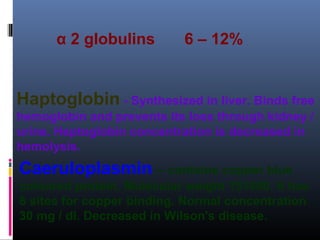 α 2 globulins 6 – 12%
Haptoglobin - Synthesized in liver. Binds free
hemoglobin and prevents its loss through kidney /
urine. Heptoglobin concentration is decreased in
hemolysis.
Caeruloplasmin – contains copper blue
coloured protein. Molecular weight 151000. It has
8 sites for copper binding. Normal concentration
30 mg / dl. Decreased in Wilson's disease.
 