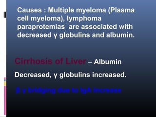 Causes : Multiple myeloma (Plasma
cell myeloma), lymphoma
paraprotemias are associated with
decreased γ globulins and albumin.
Cirrhosis of Liver – Albumin
Decreased, γ globulins increased.
β γ bridging due to IgA increase
 