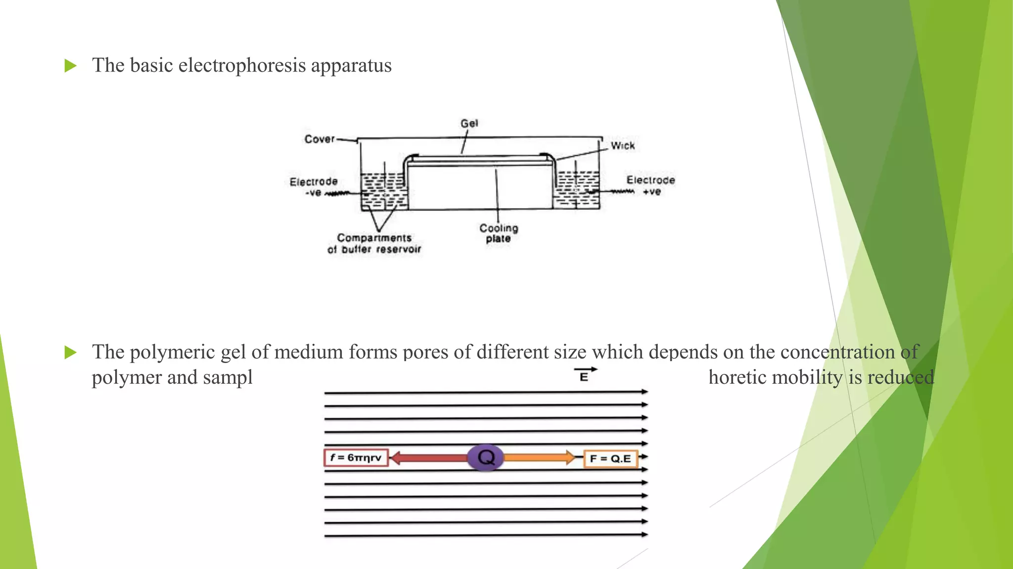  The basic electrophoresis apparatus
 The polymeric gel of medium forms pores of different size which depends on the concentration of
polymer and sample pass through these pore and as a result their electrophoretic mobility is reduced
 