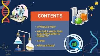 • INTRODUCTION
• FACTORS AFFECTING
ELECTROPHORETIC
MOBILITY
• TYPES
• APPLICATIONS
CONTENTS
 