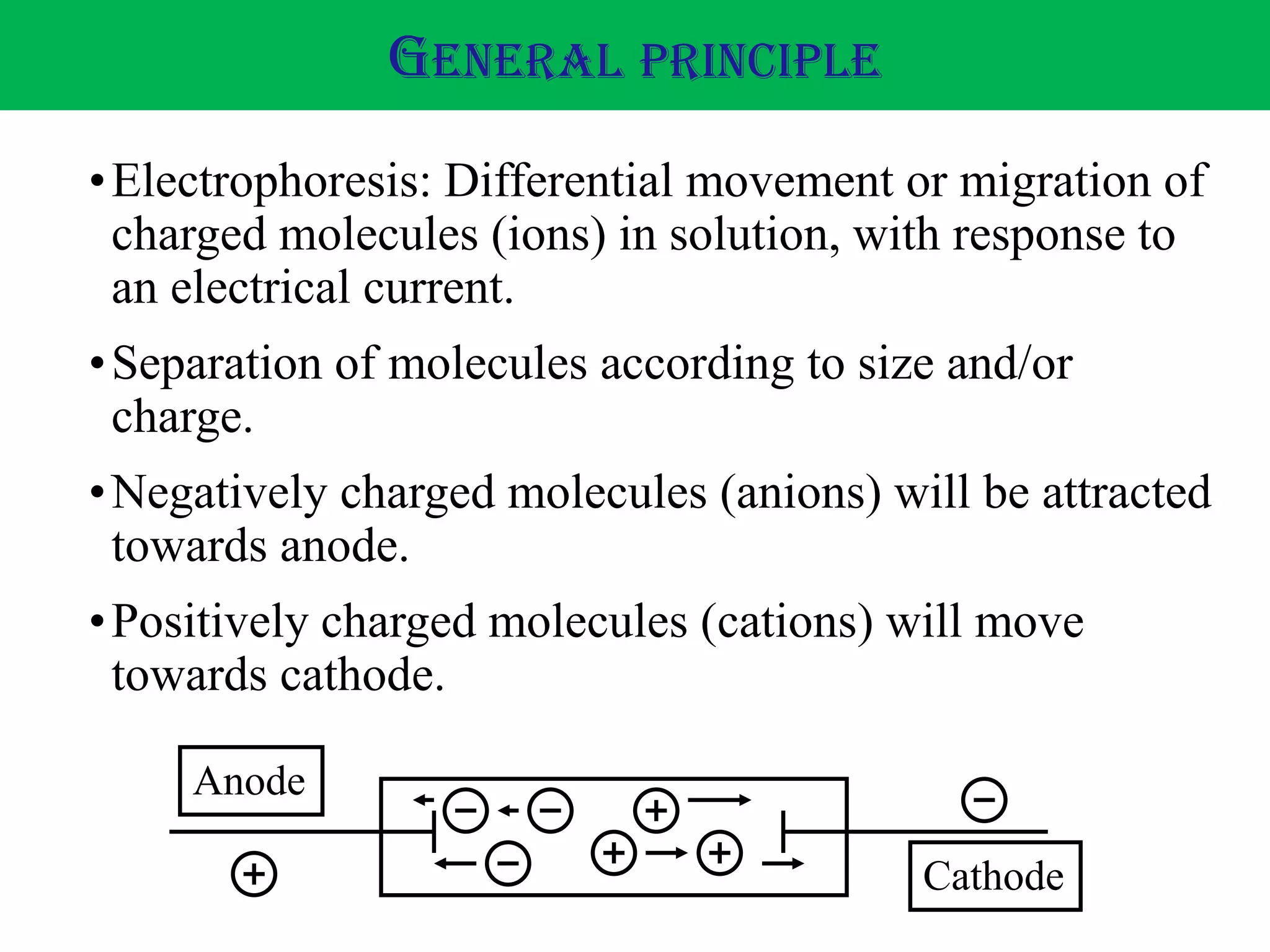 •Electrophoresis: Differential movement or migration of
charged molecules (ions) in solution, with response to
an electrical current.
•Separation of molecules according to size and/or
charge.
•Negatively charged molecules (anions) will be attracted
towards anode.
•Positively charged molecules (cations) will move
towards cathode.
GENERAL PRINCIPLE
Anode
Cathode
 