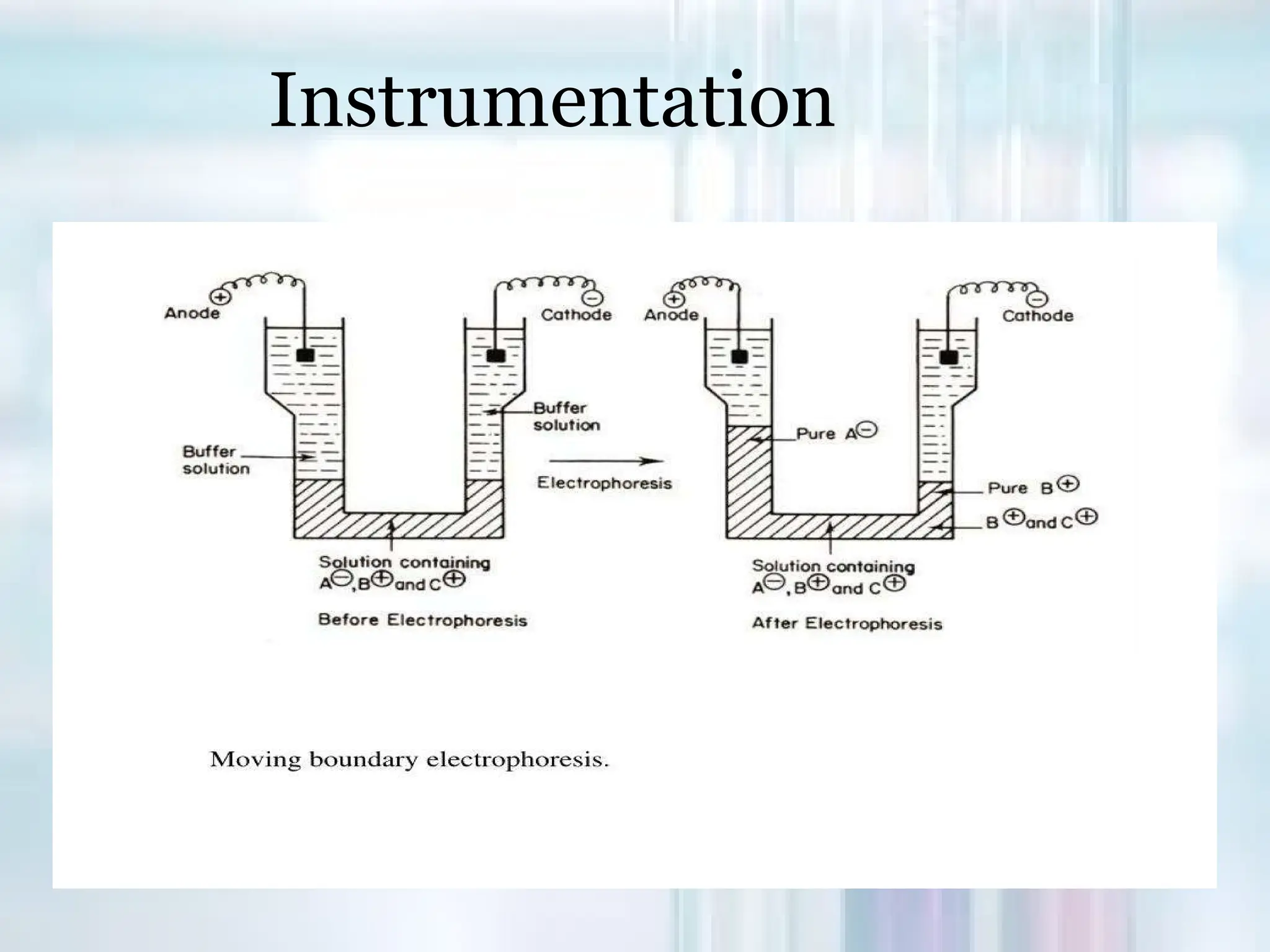 Instrumentation
 