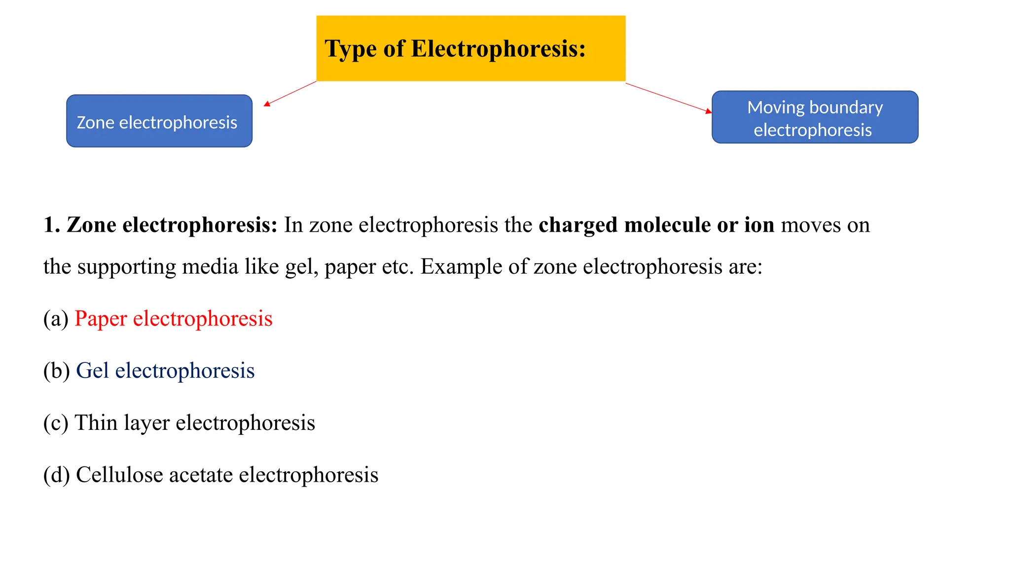 Type of Electrophoresis:
1. Zone electrophoresis: In zone electrophoresis the charged molecule or ion moves on
the supporting media like gel, paper etc. Example of zone electrophoresis are:
(a) Paper electrophoresis
(b) Gel electrophoresis
(c) Thin layer electrophoresis
(d) Cellulose acetate electrophoresis
Zone electrophoresis
Moving boundary
electrophoresis
 