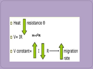 H=I2R
 