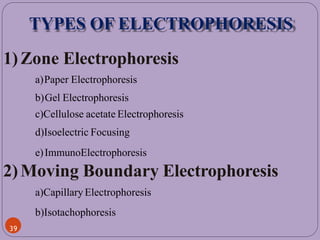 TYPES OF ELECTROPHORESIS
1)Zone Electrophoresis
a)Paper Electrophoresis
b)Gel Electrophoresis
c)Cellulose acetate Electrophoresis
d)Isoelectric Focusing
e)ImmunoElectrophoresis
2)Moving Boundary Electrophoresis
a)Capillary Electrophoresis
b)Isotachophoresis
39
 
