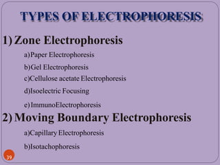 TYPES OF ELECTROPHORESIS
1)Zone Electrophoresis
a)Paper Electrophoresis
b)Gel Electrophoresis
c)Cellulose acetate Electrophoresis
d)Isoelectric Focusing
e)ImmunoElectrophoresis
2)Moving Boundary Electrophoresis
a)Capillary Electrophoresis
b)Isotachophoresis
39
 