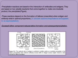 -Precipitation reactions arebasedon the interaction of antibodies andantigens.They
are based on two soluble reactants that come together to make one insoluble
product, the precipitate(Figure).
-These reactions depend on the formation of lattices (cross-links) when antigen and
antibody existin optimal proportions.[ it isknown aszoneofequivalenceandappears
to us asprecipitation].
-Excessof either component reduceslattice formation andsubsequentprecipitation.
 