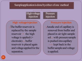 Sampleapplicationisdonebyeitherofone method
Highvoltage
injection
High voltageinjection
The buffer reservoir is
replaced by the sample
reservoir the high
voltageis applied (+
electrode) buffer
reservoir is placed again
andvoltageappliedforthe
separation.
Pressure
injection
Pressure injection
Anodicend of capillaryis
removed from buffer and
placed in air tight sample
sol with pressuresample
is pushedintocapillary
kept backin the
buffersampleandvoltage
isapplied.
84
 