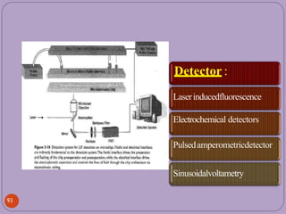 Detector :
Laserinducedfluorescence
Electrochemical detectors
Pulsedamperometricdetector
Sinusoidalvoltametry
93
 