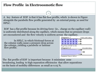 Flow Profile in Electroosmotic flow

                                           11
A key feature of EOF is that it has flat flow profile, which is shown in Figure
alongside the parabolic flow profile generated by an external pump, as used for
HPLC.

 EOF has a flat profile because its driving force (ie., charge on the capillary wall)
is uniformly distributed along the capillary, which means that no pressure drops
are encountered and the flow velocity is uniform across the capillary.

          In HPLC, in which frictional forces at
 the column walls cause a pressure drop across
 the column, yielding a parabolic or laminar
 flow profile.



The flat profile of EOF is important because it minimizes zone
broadening, leading to high separation efficiencies that allow separations
on the basis of mobility differences as small as 0.05 %.
 