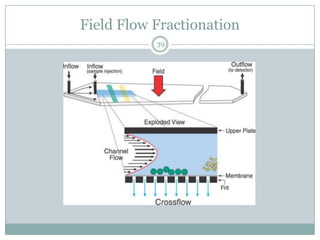 Field Flow Fractionation
           39
 