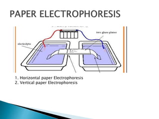 1. Horizontal paper Electrophoresis
2. Vertical paper Electrophoresis
 
