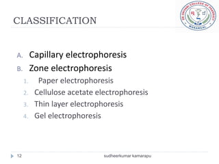 CLASSIFICATION


A.        Capillary electrophoresis
B.        Zone electrophoresis
     1.     Paper electrophoresis
     2.    Cellulose acetate electrophoresis
     3.    Thin layer electrophoresis
     4.    Gel electrophoresis



12                             sudheerkumar kamarapu
 