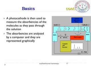 Basics                                cont.

   A photocathode is then used to
    measure the absorbencies of the
    molecules as they pass through
    the solution
   The absorbencies are analyzed
    by a computer and they are
    represented graphically




                             sudheerkumar kamarapu   17
 