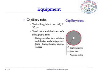 Equipment

        Capillary tube
              Varied length but normally 25-
               50 cm
              Small bore and thickness of the
               silica play a role
                  Using a smaller internal diameter
                   and thicker walls help prevent
                   Joule Heating, heating due to
                   voltage




18                            sudheerkumar kamarapu
 