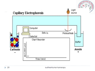 20   sudheerkumar kamarapu
 