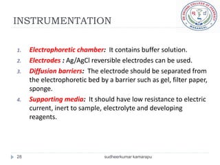 INSTRUMENTATION

1.   Electrophoretic chamber: It contains buffer solution.
2.   Electrodes : Ag/AgCl reversible electrodes can be used.
3.   Diffusion barriers: The electrode should be separated from
     the electrophoretic bed by a barrier such as gel, filter paper,
     sponge.
4.   Supporting media: It should have low resistance to electric
     current, inert to sample, electrolyte and developing
     reagents.




28                             sudheerkumar kamarapu
 