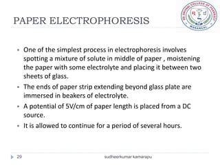 PAPER ELECTROPHORESIS

    One of the simplest process in electrophoresis involves
     spotting a mixture of solute in middle of paper , moistening
     the paper with some electrolyte and placing it between two
     sheets of glass.
    The ends of paper strip extending beyond glass plate are
     immersed in beakers of electrolyte.
    A potential of 5V/cm of paper length is placed from a DC
     source.
    It is allowed to continue for a period of several hours.



29                              sudheerkumar kamarapu
 