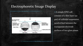 Electrophoretic Image Display
A simple EPID cell
consists of a thin layer (50
µm) of colloidal suspension
sandwiched between the
transparent electrode
surfaces of two glass plates.
4
 
