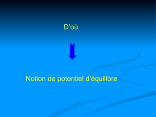 D’où




Notion de potentiel d’équilibre
 