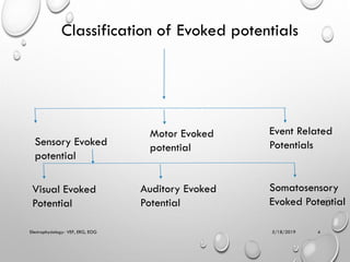 Potential Classification Electrophysiology VEP, ERG, EOG | PDF