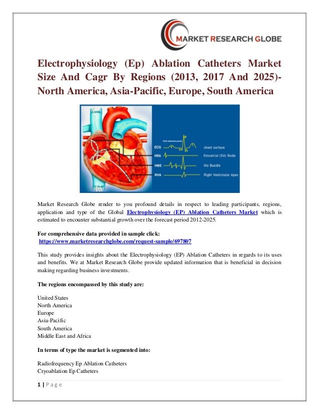 Electrophysiology (ep) ablation catheters market size and cagr by