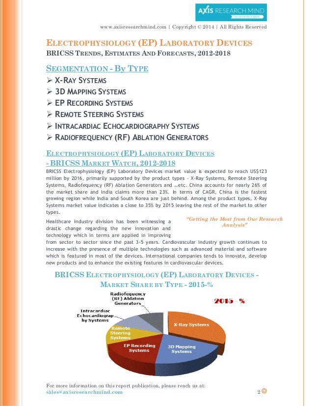 Electrophysiology (ep) laboratory devices, 2012 2018 bricss