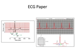 Electrophysiology_of_Heart.pptx