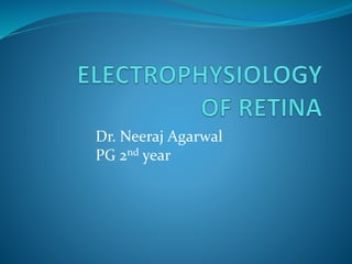 Dr. Neeraj Agarwal
PG 2nd year
 