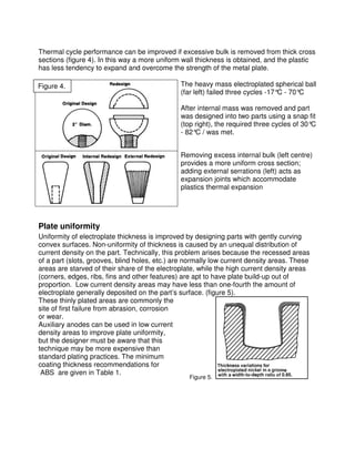 Electroplating - Spencer Electroplating | PDF
