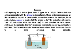 Electroplating!
